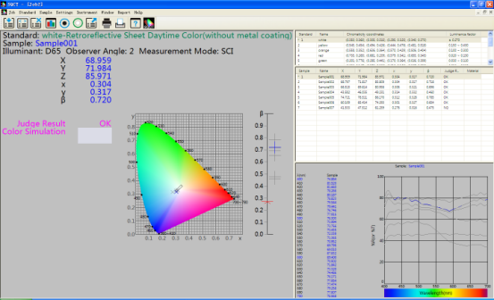 NS808 교통 표지 측정 분광 광도계를 위한 SQCT 색깔 관리 통제 시스템.
