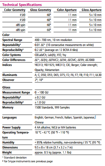 BYK Gardner Spectro 가이드 45/0 광택 6801 색깔 분광 광도계 색깔 측정 계기